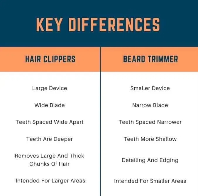 illustration of the difference between hair clippers and beard trimmers