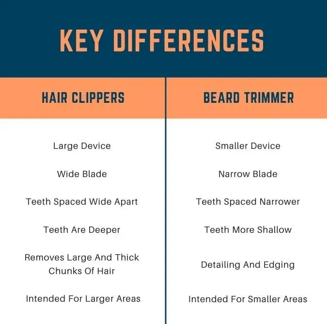 difference between hair clippers and beard trimmer
